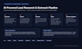 build a python automation for your business workflow
