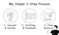 be your professional book and ebook ghostwriter