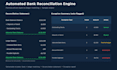 build a credit risk or financial risk analysis model in excel