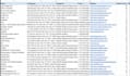 do google maps scraping, data extraction for b2b lead generation, email scraper