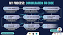 develop python programs, design algorithms and custom scripts