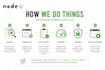 nodejs code debug, fix bugs and errors in your backend api