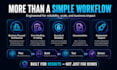 build custom ai agents and n8n automations