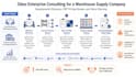 automate your infrastructure with cicd pipeline
