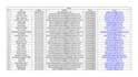 provide expert data entry excel data collection