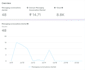 fix facebook ads learning limited and high cpl issues