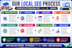 do local SEO GEO aeo optimization for google and ai search