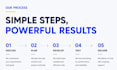 be software developer saas mern stack developer full stack web app development