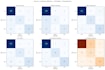 build ensemble machine learning models and fix peer review critiques
