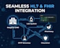 develop custom emr ehr and fhir compliant healthcare web