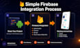 integrate firebase into your android app with kotlin