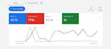 setup and manage profitable google ads adwords PPC campaigns