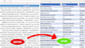 clean, organize, and format excel spreadsheets