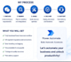 automate your business processes using power automate