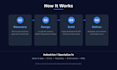 build an ai voice agent that answers calls and books appointments