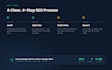 complete on page and off page SEO for your website