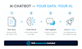 build a custom ai chatbot or ai agent