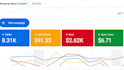 create and optimize google ads search campaigns