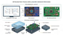 design pcb enclosure, pcb design, pcb layout and electronic housing