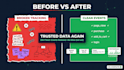 fix ga4 gtm tracking and broken conversion events