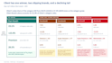 do data driven revenue growth management rgm consulting