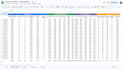 be your google sheets expert for creation, fixing, and automation