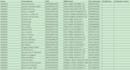 do accurate data entry