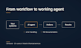 build a custom ai agent with claude code to automate your business workflows