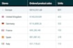 setup amazon PPC campaign, optimize and provide expert amazon PPC management