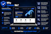 design and develop a responsive HTML CSS javascript website