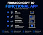 turn your app idea into a working prototype or mvp