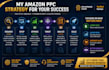 setup and optimize amazon PPC campaigns