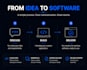 build a custom python desktop application with gui