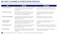 do pharmacy data entry and pharmaceutical web research