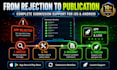 fix app store rejection and publish your mobile app