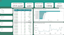 design professional power bi dashboards