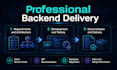develop scalable rest apis and backend services in golang