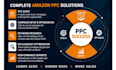 amazon PPC management and optimization