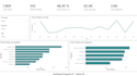 create interactive power bi dashboards and data visualizations