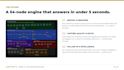 fix, debug and optimize your n8n workflow in 24 hours