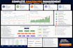 setup and manage amazon PPC campaigns as your ads manager