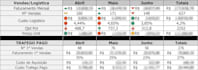 developed a balanced scorecard bsc dashboard