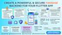 develop a professional flutter shopping app with firebase backend