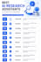 design professional educational infographic
