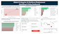 develop interactive power bi dashboard and visualizations