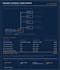 design autocad electrical drawings, solar system and estimation