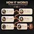build a custom ai voice agent and ai receptionist