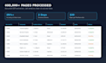 extract data from pdfs, scans, and images using ocr and python