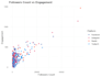 do exploratory data analysis and visualization using python