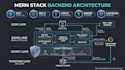 develop full stack web app with ai